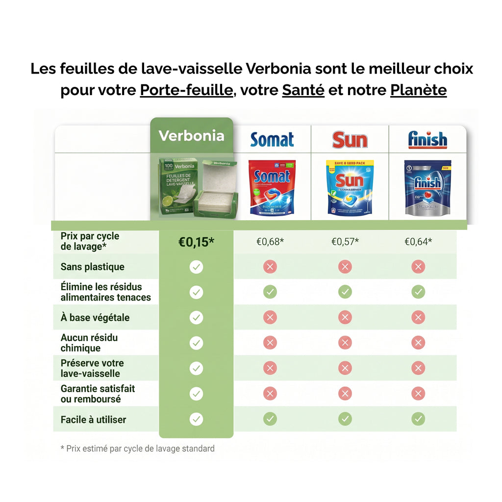 Feuilles Nettoyantes Lave-vaisselle