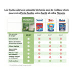 Feuilles Nettoyantes Lave-vaisselle